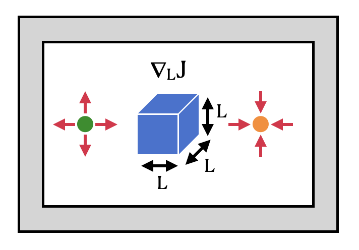 Schematic of the design problem.