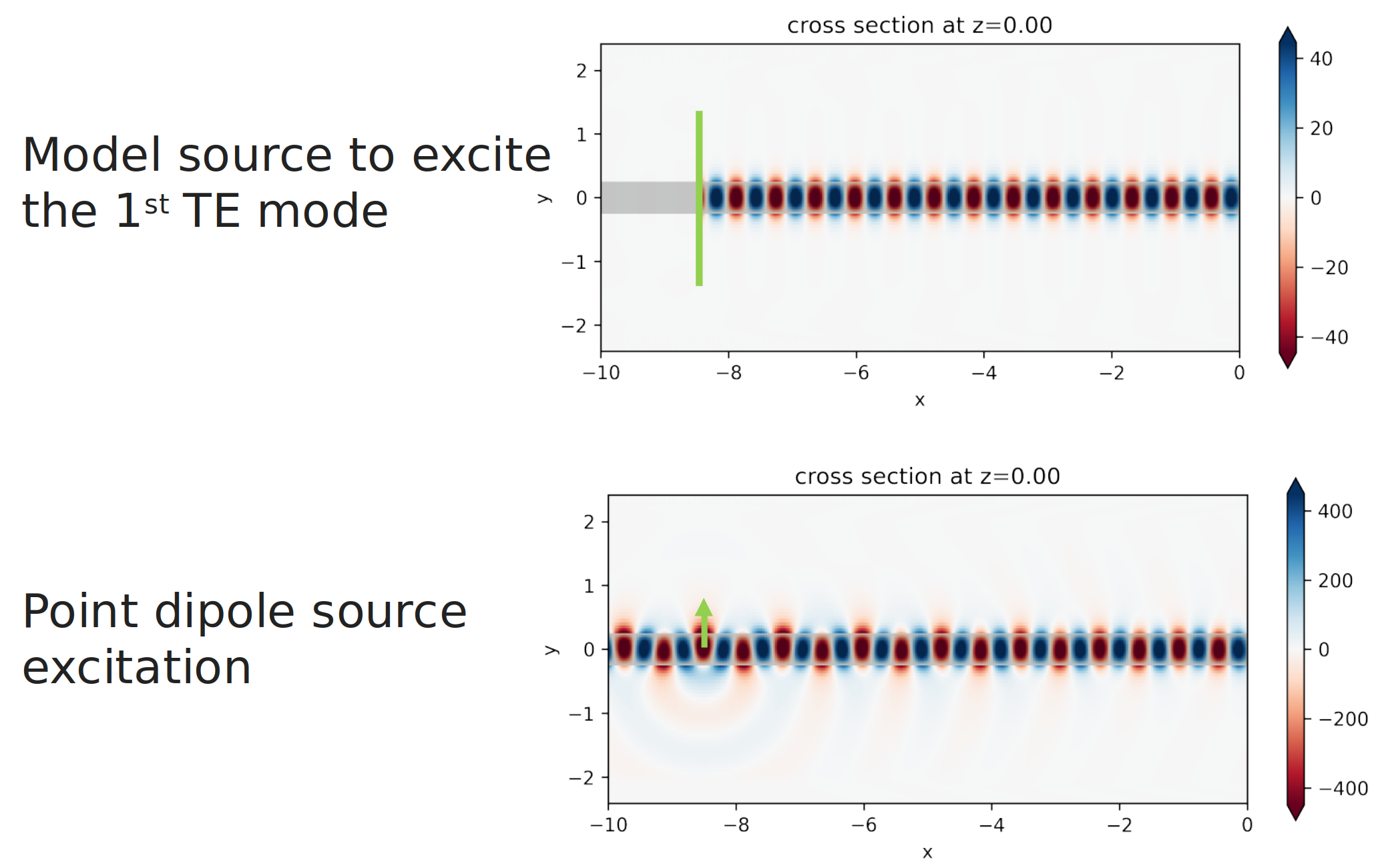 ../../_images/mode_vs_dipole_source.png