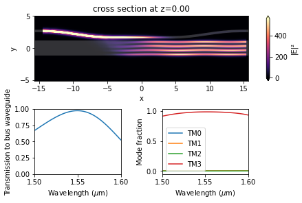 ../_images/notebooks_8ChannelDemultiplexer_58_0.png