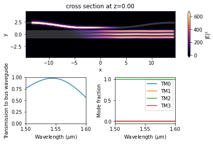 ../_images/notebooks_8ChannelDemultiplexer_61_0.png