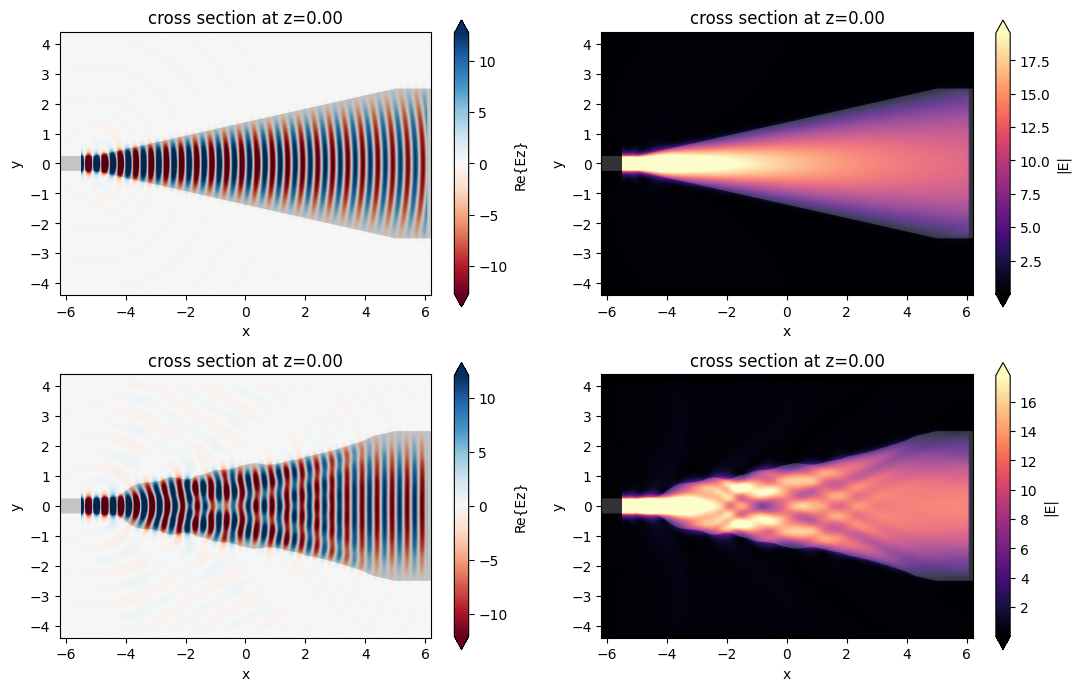 ../_images/notebooks_AdjointPlugin5BoundaryGradients_48_0.png