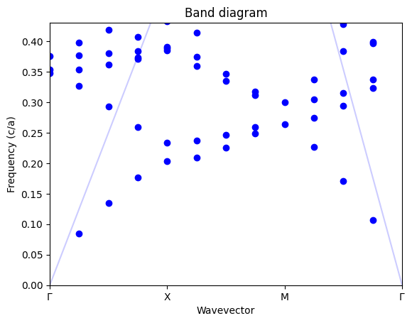 ../_images/notebooks_Bandstructure_31_0.png