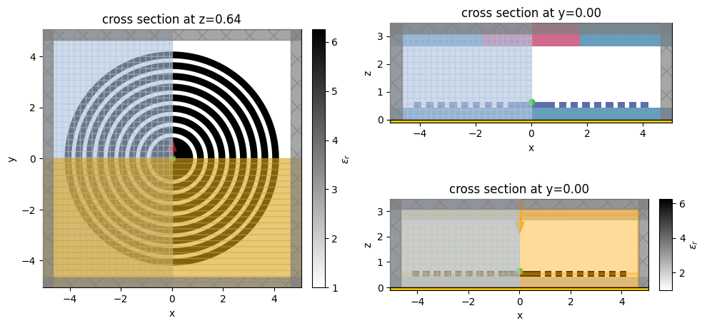 ../_images/notebooks_BullseyeCavityPSO_9_2.png