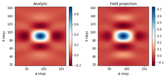 ../_images/notebooks_FieldProjections_27_1.png