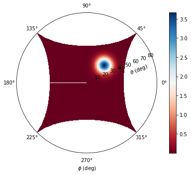 ../_images/notebooks_FieldProjections_73_1.png