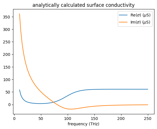 ../_images/notebooks_GrapheneMetamaterial_36_0.png