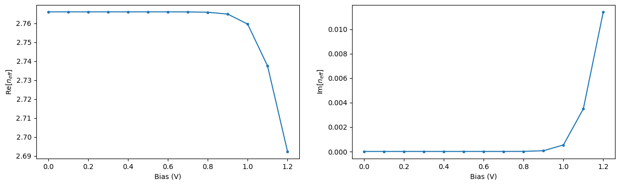 ../_images/notebooks_MachZehnderModulator_61_0.png