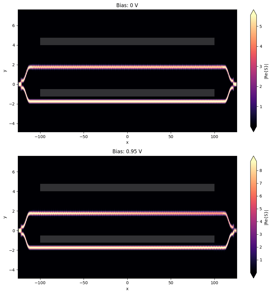 ../_images/notebooks_MachZehnderModulator_71_18.png