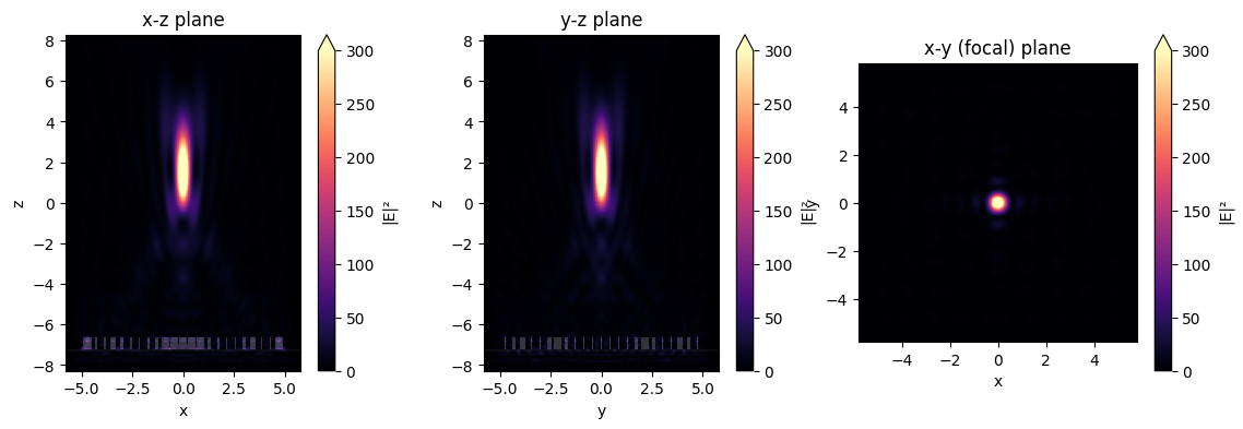 ../_images/notebooks_Metalens_31_0.png