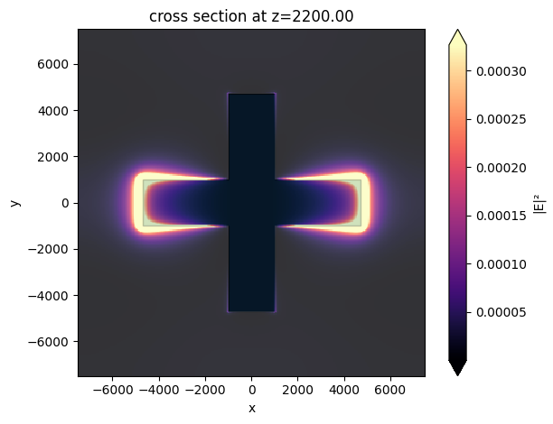 ../_images/notebooks_MicrowaveFrequencySelectiveSurface_24_1.png