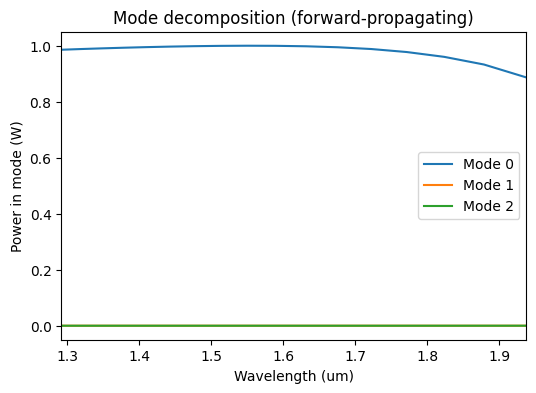 ../_images/notebooks_ModalSourcesMonitors_26_1.png