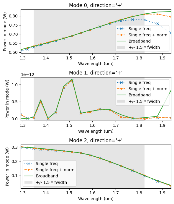 ../_images/notebooks_ModalSourcesMonitors_50_0.png