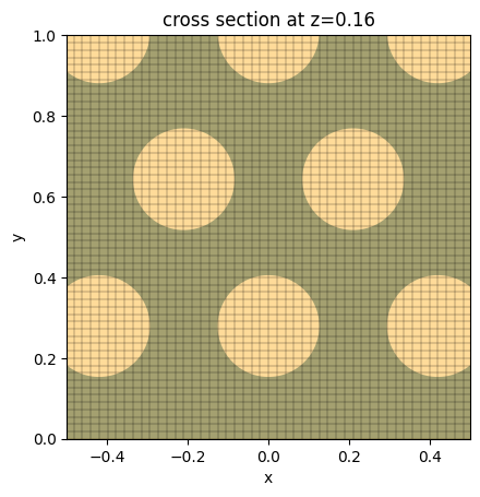 ../_images/notebooks_PhotonicCrystalWaveguidePolarizationFilter_21_0.png