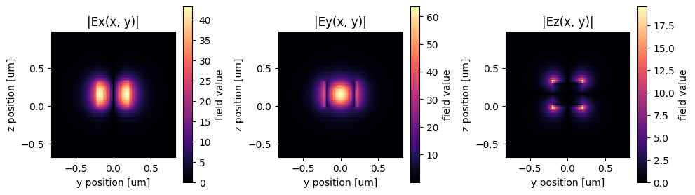 ../_images/notebooks_PhotonicCrystalWaveguidePolarizationFilter_23_13.png