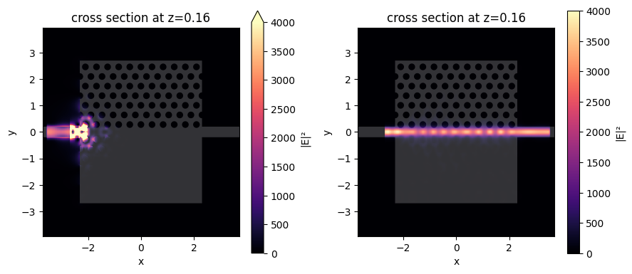 ../_images/notebooks_PhotonicCrystalWaveguidePolarizationFilter_30_8.png