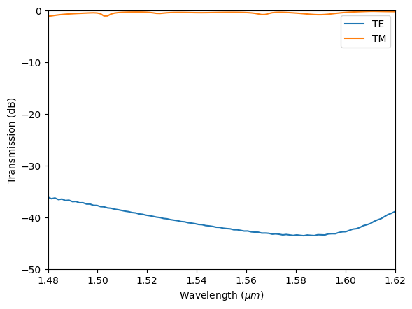 ../_images/notebooks_PhotonicCrystalWaveguidePolarizationFilter_32_0.png