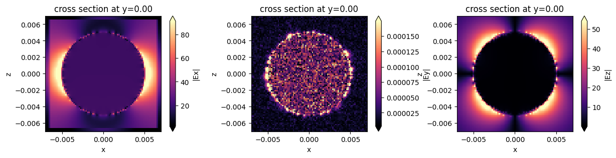 ../_images/notebooks_PlasmonicNanoparticle_17_0.png