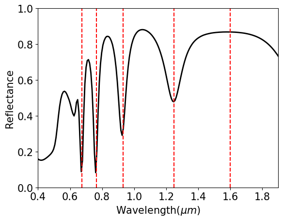 ../_images/notebooks_PlasmonicNanorodArray_25_0.png