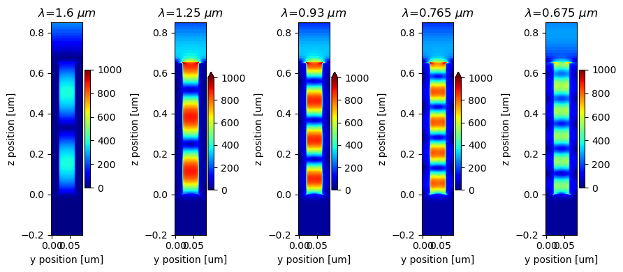 ../_images/notebooks_PlasmonicNanorodArray_27_0.png