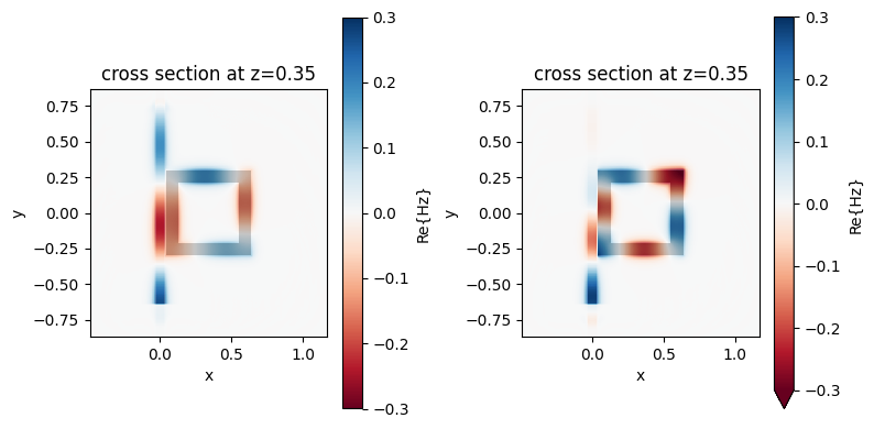 ../_images/notebooks_PlasmonicWaveguideCO2Sensor_34_1.png