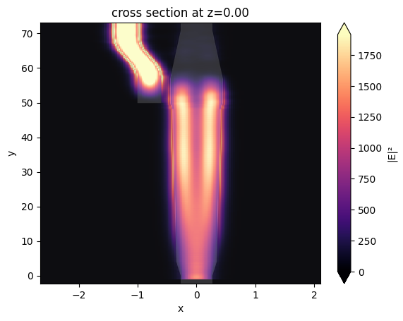 ../_images/notebooks_PolarizationSplitterRotator_29_0.png