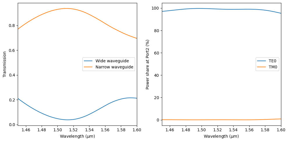 ../_images/notebooks_PolarizationSplitterRotator_31_0.png