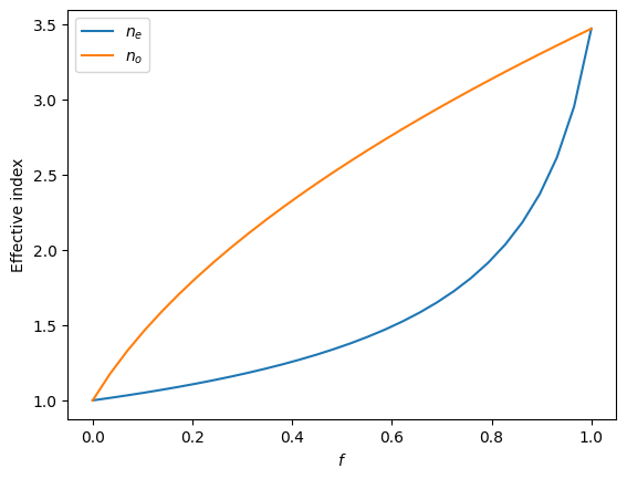 ../_images/notebooks_SWGBroadbandPolarizer_5_0.png