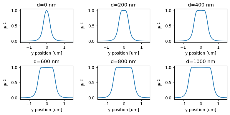 ../_images/notebooks_ScaleInvariantWaveguide_21_0.png