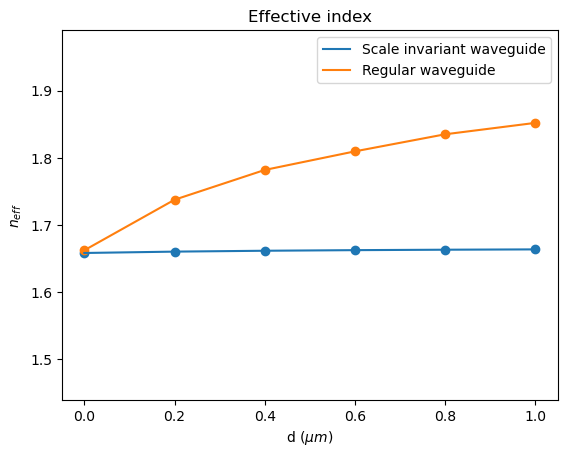 ../_images/notebooks_ScaleInvariantWaveguide_26_0.png