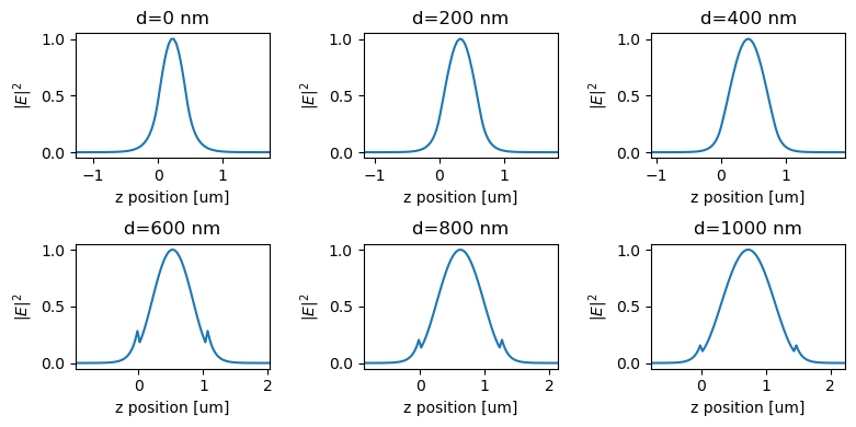 ../_images/notebooks_ScaleInvariantWaveguide_28_0.png