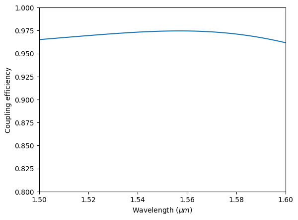 ../_images/notebooks_StripToSlotConverters_29_0.png