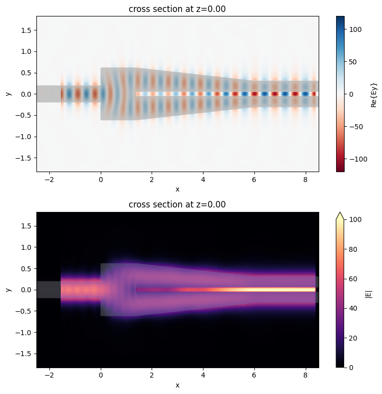 ../_images/notebooks_StripToSlotConverters_30_0.png