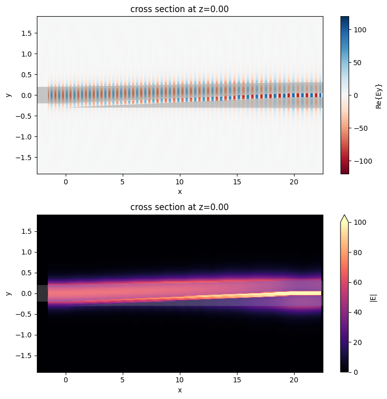 ../_images/notebooks_StripToSlotConverters_48_0.png