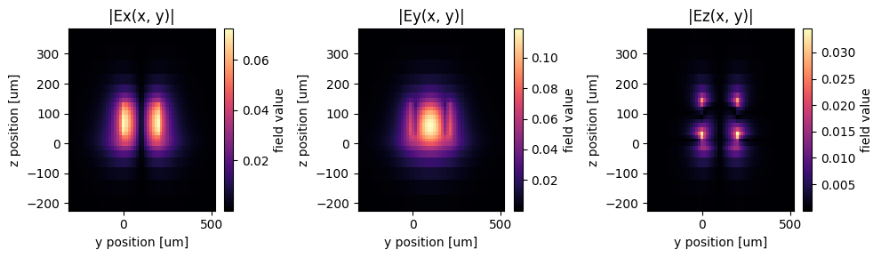 ../_images/notebooks_THzDemultiplexerFilter_15_1.png