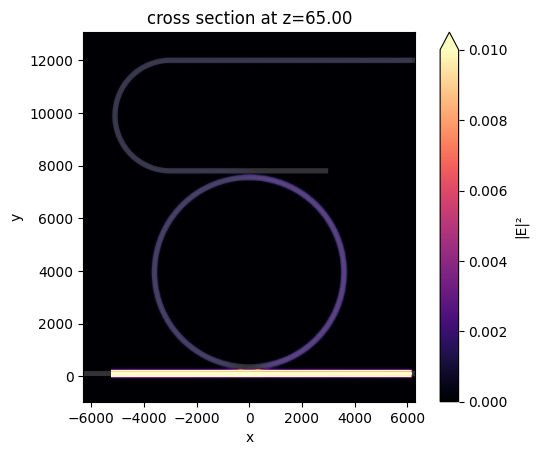 ../_images/notebooks_THzDemultiplexerFilter_20_0.png