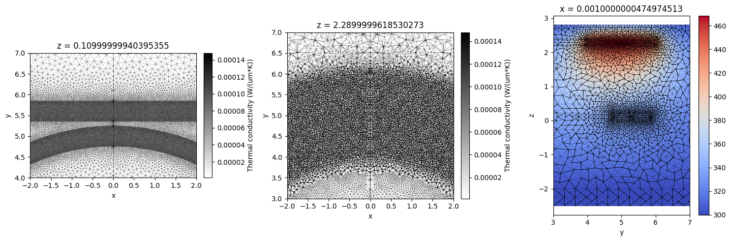 ../_images/notebooks_ThermallyTunedRingResonator_55_0.png