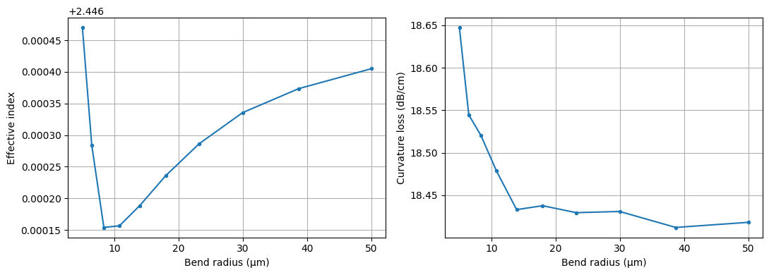 ../_images/notebooks_WaveguidePluginDemonstration_30_0.png