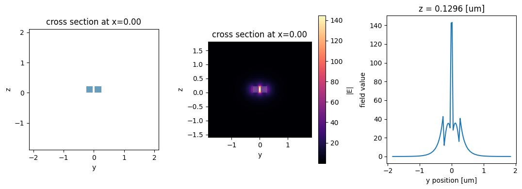 ../_images/notebooks_WaveguidePluginDemonstration_35_0.png