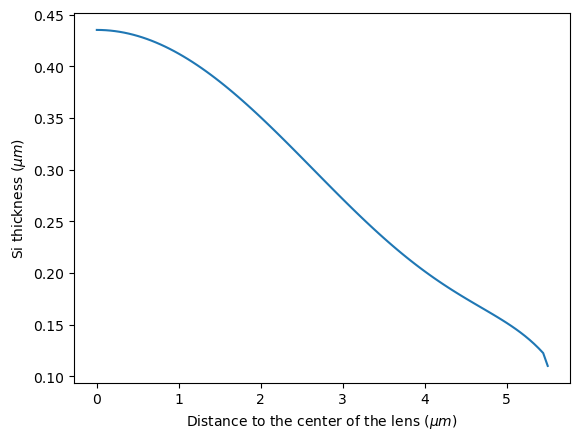 ../_images/notebooks_WaveguideSizeConverter_26_0.png