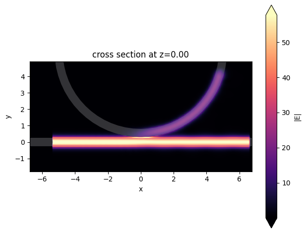 ../_images/notebooks_WaveguideToRingCoupling_32_0.png