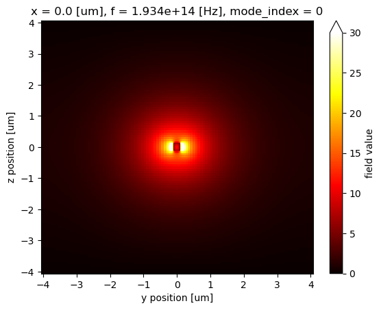 ../_images/notebooks_XarrayTutorial_53_0.png