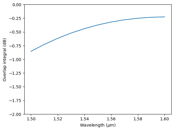 ../_images/notebooks_XarrayTutorial_56_0.png