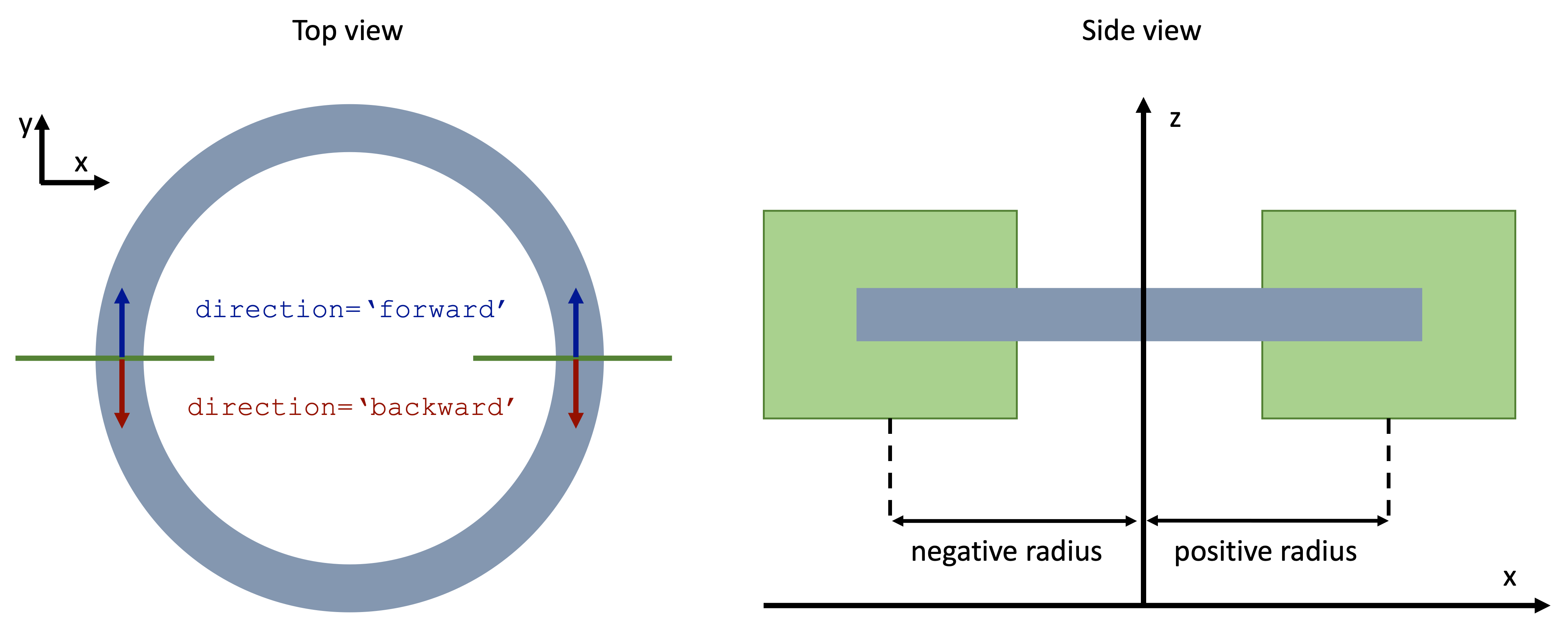 ../../_images/ring_modes.png