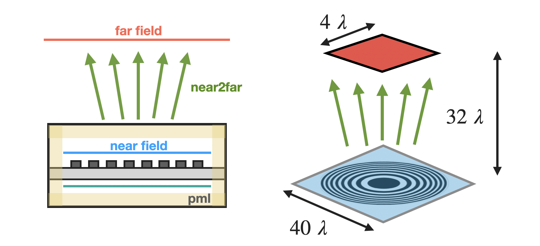 Schematic of the zone plate