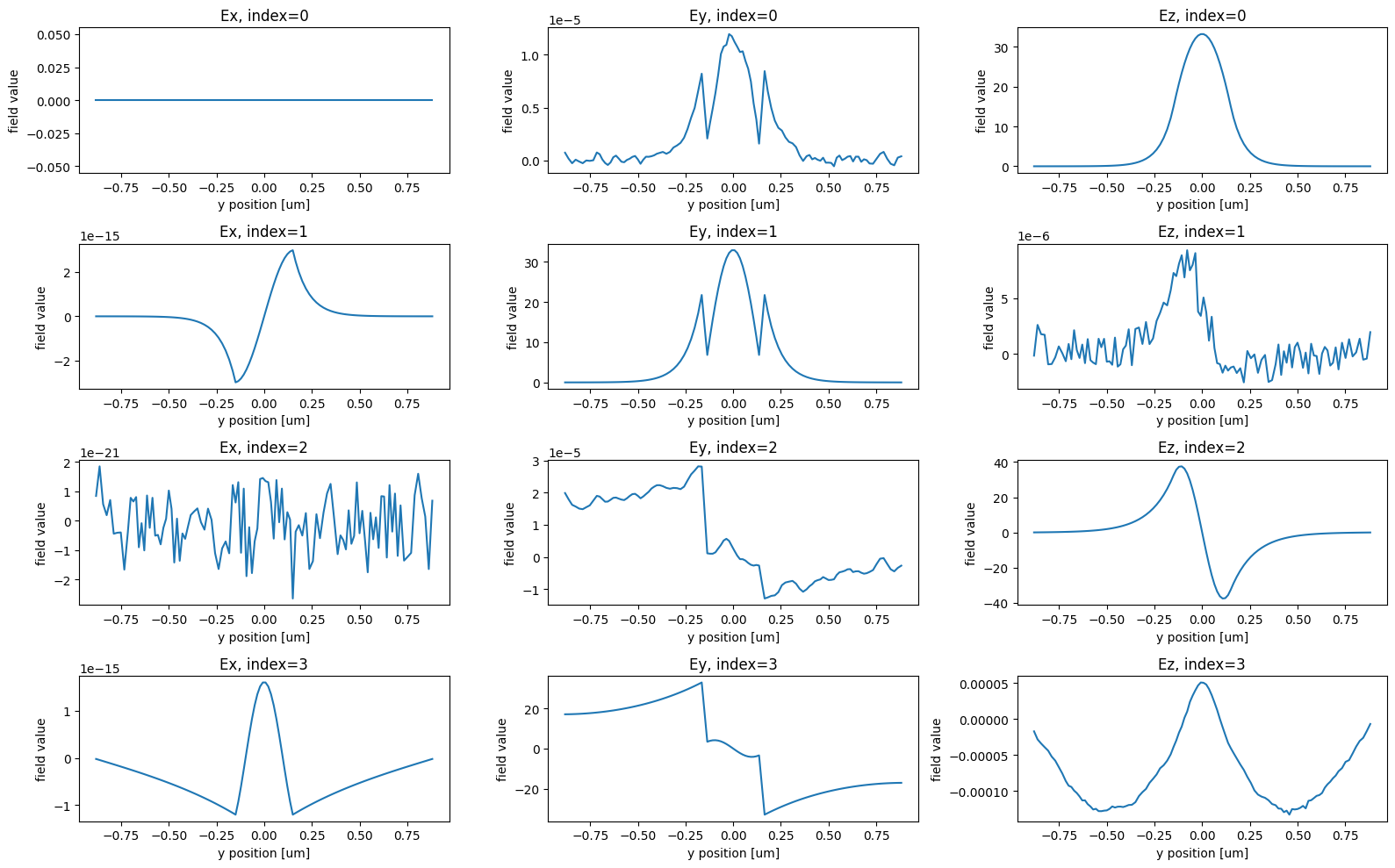 ../_images/notebooks_AdjointPlugin9WDM_19_1.png