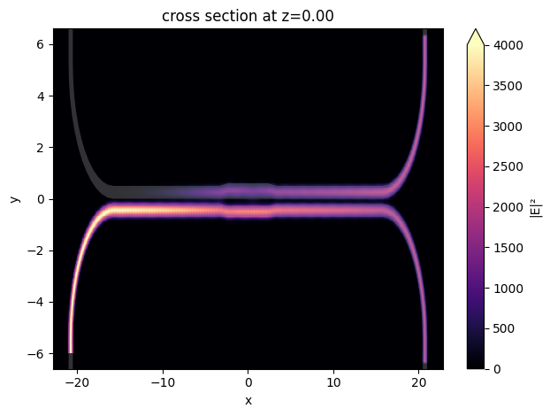 ../_images/notebooks_BroadbandDirectionalCoupler_50_0.png