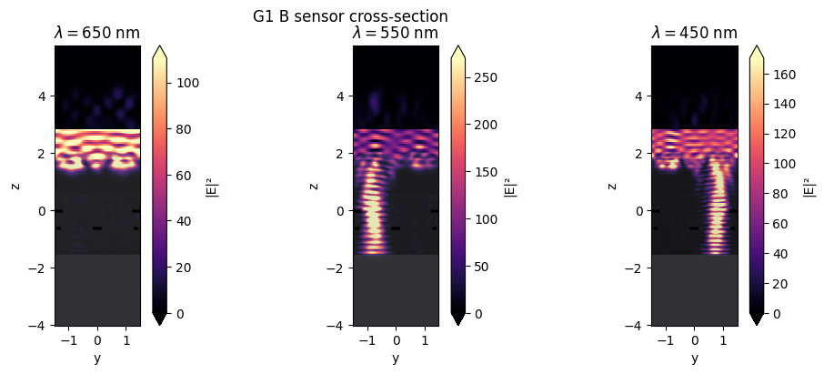 ../_images/notebooks_CMOSRGBSensor_51_0.png