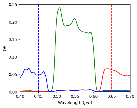 ../_images/notebooks_CMOSRGBSensor_58_0.png