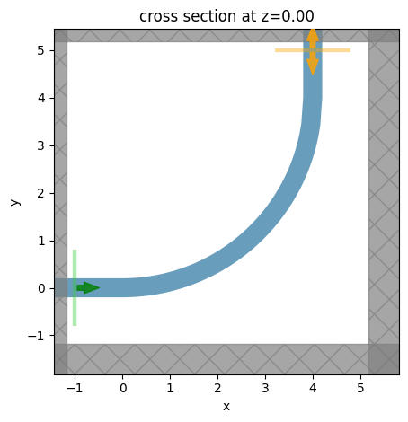 ../_images/notebooks_EulerWaveguideBend_25_0.png