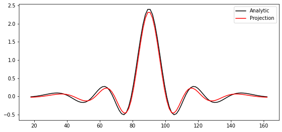 ../_images/notebooks_FieldProjections_45_1.png